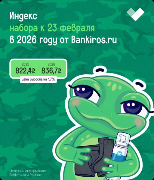 Индекс защитника Отечества: сколько стоит набор к 23 февраля в 2026 году в разных городах России?